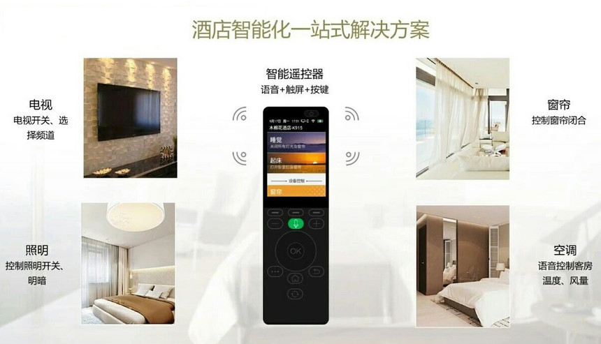 酒店(diàn)智能(néng)化(huà)設計(jì) 酒店(diàn)智能(néng)化(huà)設計(jì)