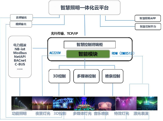 機(jī)電(diàn)照(zhào)明(míng)工(gōng)程 機(jī)電(diàn)照(zhào)明(míng)工(gōng)程
