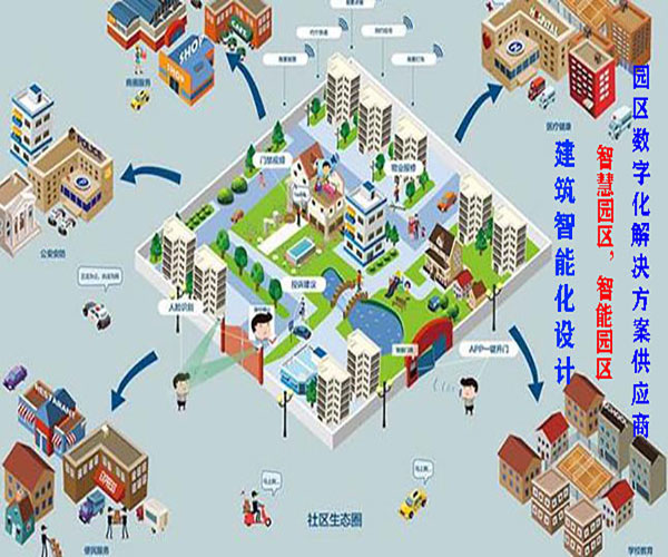 浙江建築智能(néng)化(huà)系統設計(jì)