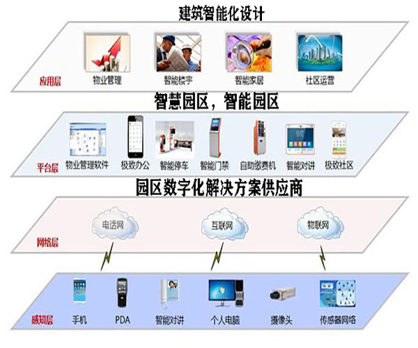 浙江建築智能(néng)化(huà)系統設計(jì) 浙江建築智能(néng)化(huà)系統設計(jì)