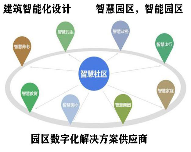 浙江建築智能(néng)化(huà)系統設計(jì) 浙江建築智能(néng)化(huà)系統設計(jì)